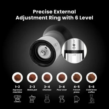 Illustration of the different ground levels achievable with the Bialetti Manual Coffee Grinder adjustment ring